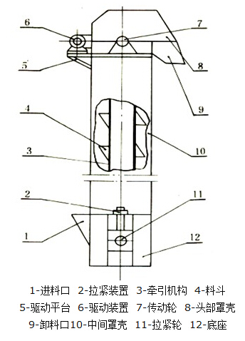 GTH高效斗式提升機結構 GTH高效斗式提升機結構