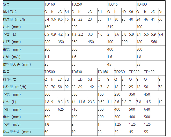 TD250型斗式提升機型號